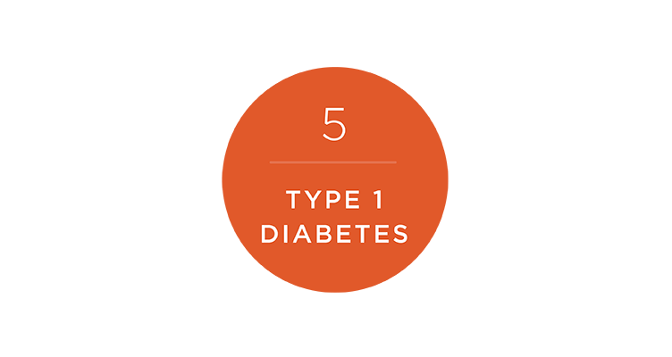 type-1-diabetes-752x400.png